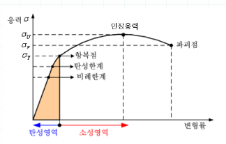  (주)알투비 - 인장시험