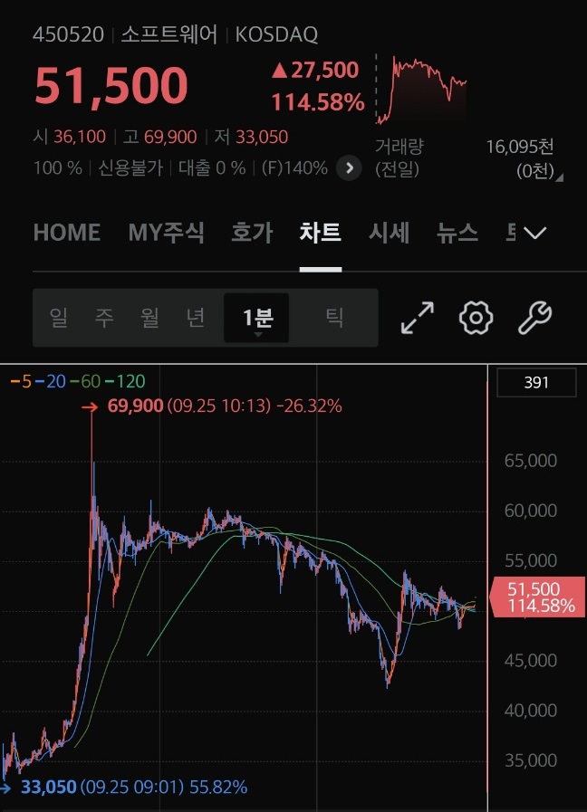 <b>밀리의서재</b> 상장 전 인스웨이브시스템즈 주가 흐름은