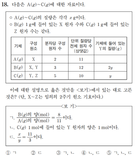  화학 1일 1킬러 풀기 feat. 1단원_화학식량(8)