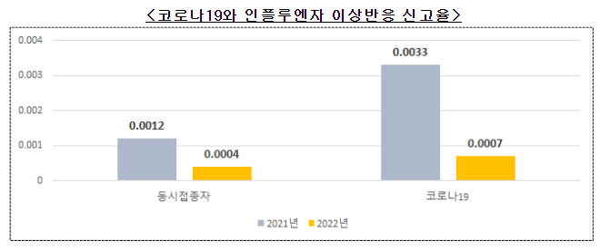 23-24절기 코로나19 예방접종 추진계획 발표 23-24절기 코로나19 예방접종 추진계획 발표