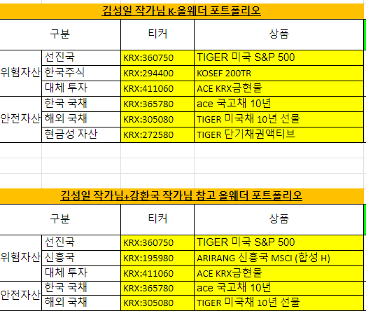  장기 투자? 그게 쉽냐?