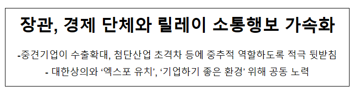 장관, 경제 단체와 릴레이 소통행보 가속화