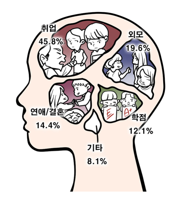 잔소리 가득한 명절 극복 방법