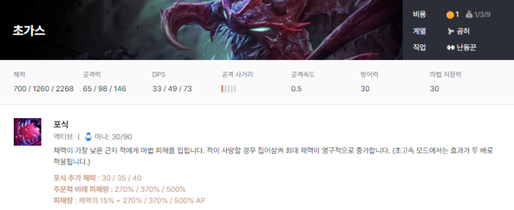  [롤토체스] "초가스가 신이 됩니다" 난동꾼 초가스 리롤덱_롤체 덱추천
