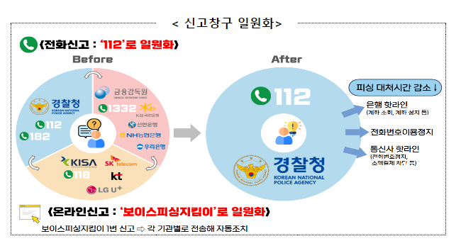 국무조정실장 주재 보이스피싱 통합대응센터 개소식 국무조정실장 주재 보이스피싱 통합대응센터 개소식