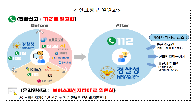 국무조정실장 주재 보이스피싱 통합대응센터 개소식