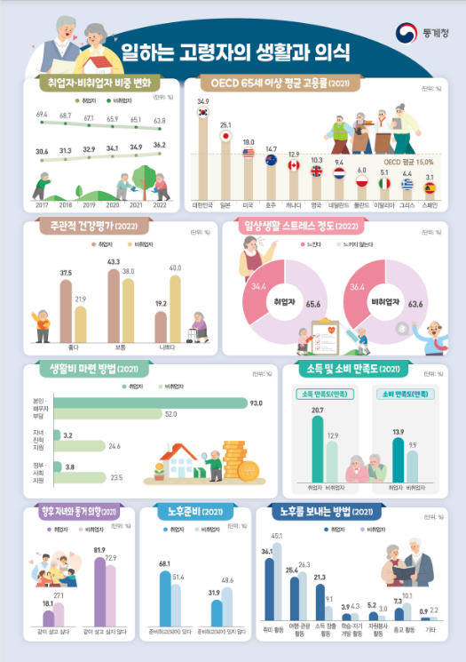 2023 고령자 통계_통계청 2023 고령자 통계_통계청