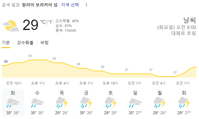  2023년 9월 26일 보라카이 날씨 올려드려요~