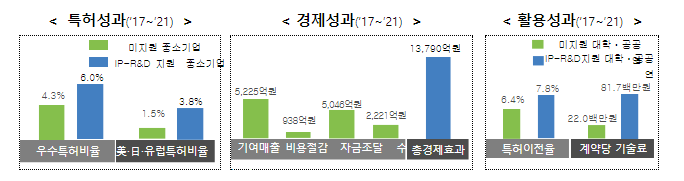 국가전략기술 연구개발 효율화, 특허청이 앞장선다