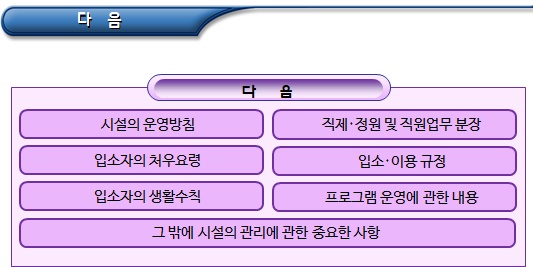 피해장애아동 쉼터 운영 원칙 및 기준