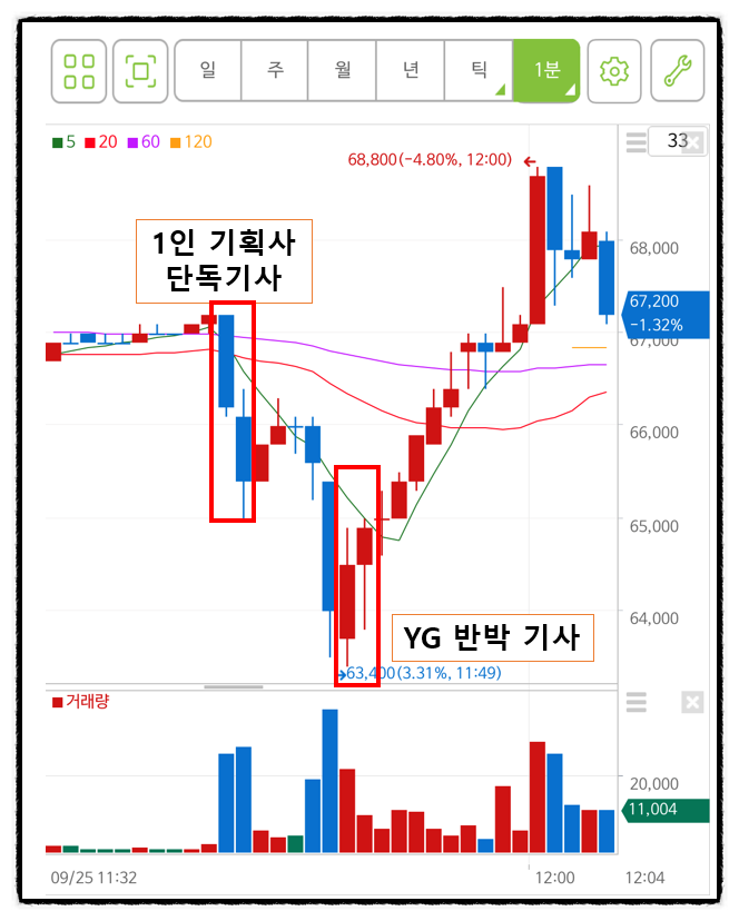 제니, 지수 <b>1인 기획사</b> 뉴스, 이제 시장도 오피셜 아니면... 
