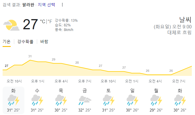  2023년 9월 26일 팔라완 날씨 올려드려요~