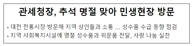 관세청장, 추석 명절 맞아 민생현장 방문 관세청장, 추석 명절 맞아 민생현장 방문