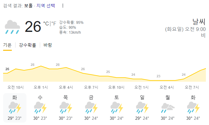  2023년 9월 26일 보홀 날씨 올려드려요~