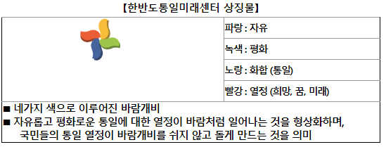 미래센터 전문가 자문단 출범 및 새로운 슬로건, 비전, 미션 등 선포 미래센터 전문가 자문단 출범 및 새로운 슬로건, 비전, 미션 등 선포