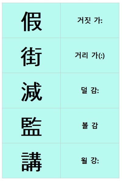 한국어문회 한자 준4급 4급 신규 배정한자 한자카드 : 네이버 블로그