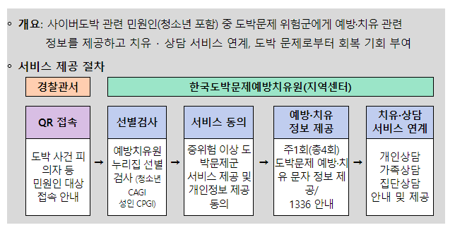 경찰, 청소년 대상 불법 사이버도박 특별단속 실시 경찰, 청소년 대상 불법 사이버도박 특별단속 실시