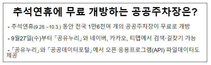 추석연휴에 무료 개방하는 공공주차장은?