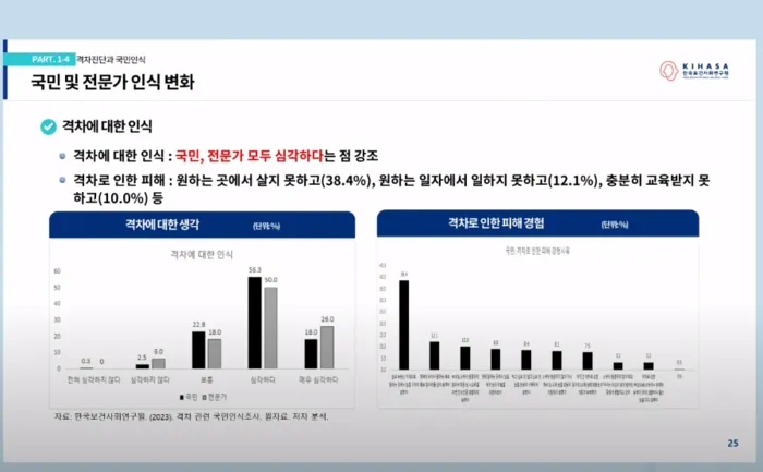  국민 10명 중 8명 가까이 “한국사회 격차 심각해” [경향신문]