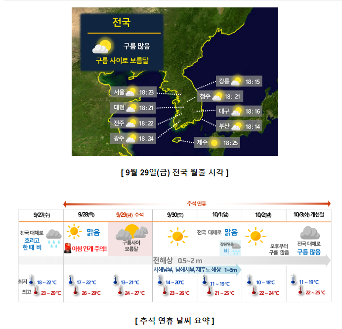 추석, 구름 사이로 ‘보름달’ 볼 수 있어 추석, 구름 사이로 ‘보름달’ 볼 수 있어