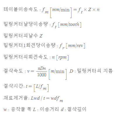  (주)알투비 - 선삭과 밀링에 대해