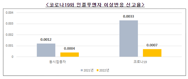 23-24절기 코로나19 예방접종 추진계획 발표