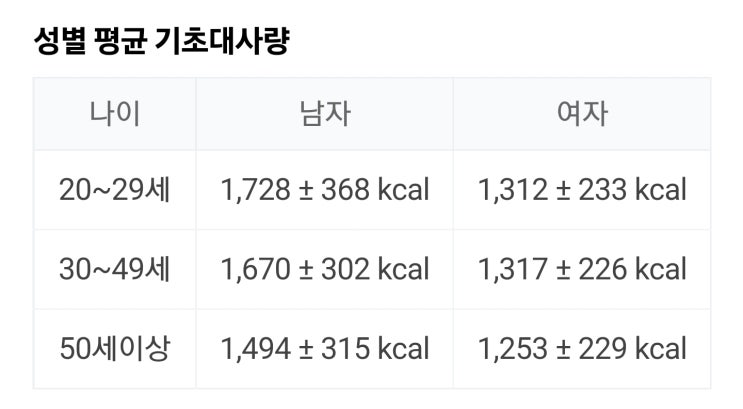  [방학동헬스장/쌍문동헬스장/쌍문동PT] 다이어트를 할 때 웨이트 트레이닝(근력운동)을 꼭 해야하는 이유
