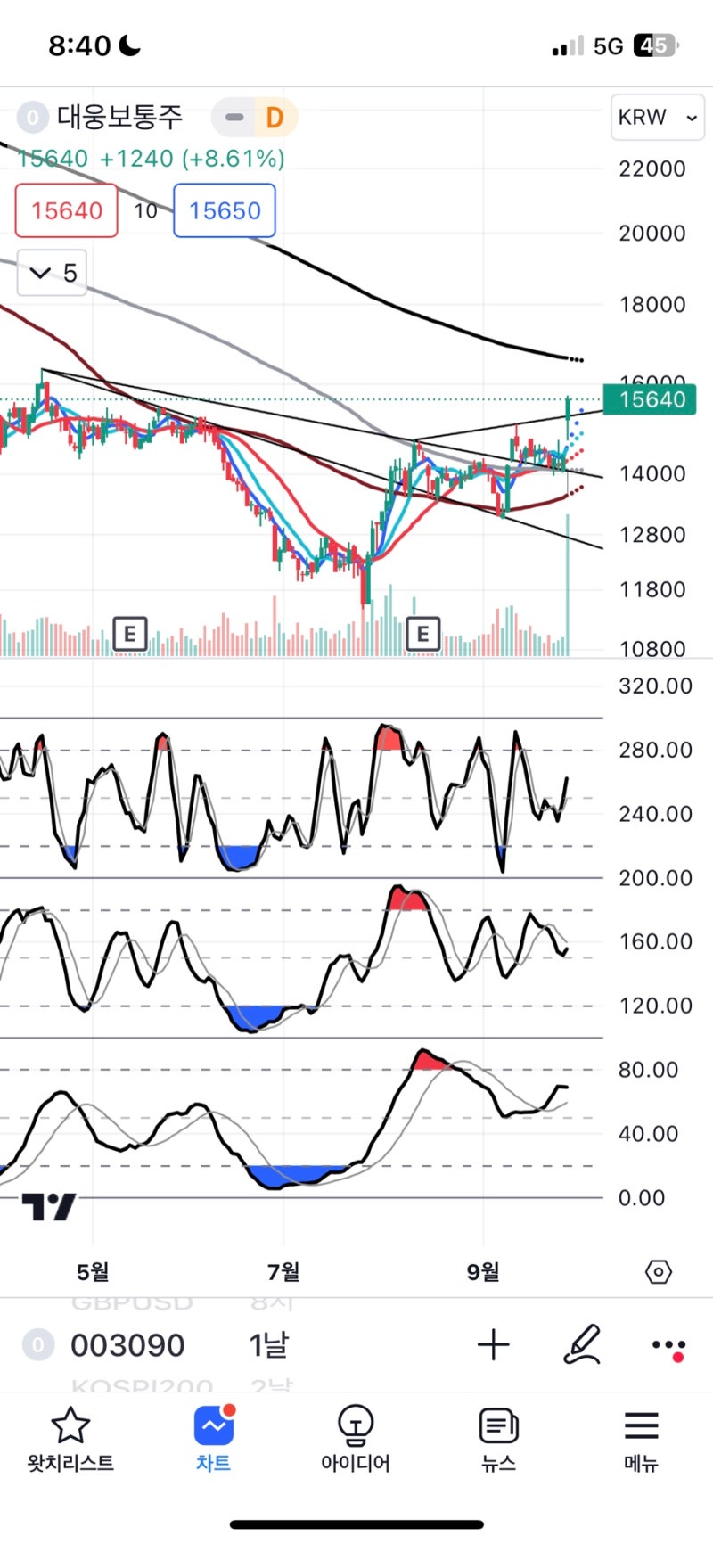 09/27 강흥보 대표님의 제자들이 뽑은 Best 종목 분석 : 네이버 블로그