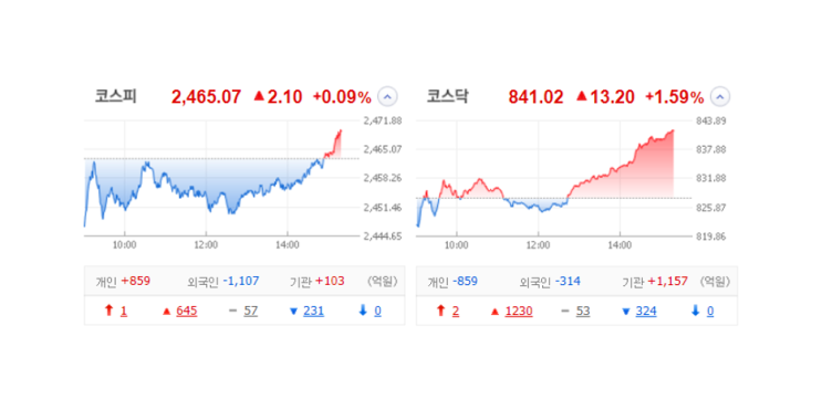 국내 주식 장마감 정리 특징주_23.09.27(한올바이오파마/카나리아바이오/에이텍/오리엔트정공/위니아) 국내 주식 장마감 정리 특징주_23.09.27(한올바이오파마/카나리아바이오/에이텍/오리엔트정공/위니아)