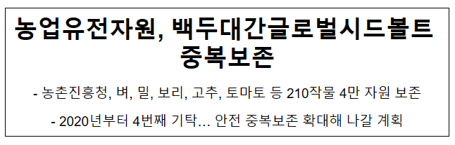 농업유전자원, 백두대간글로벌시드볼트 중복보존 농업유전자원, 백두대간글로벌시드볼트 중복보존