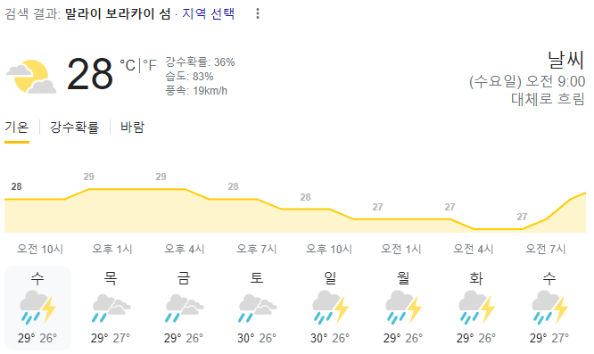  2023년 9월 27일 보라카이 날씨 올려드려요~