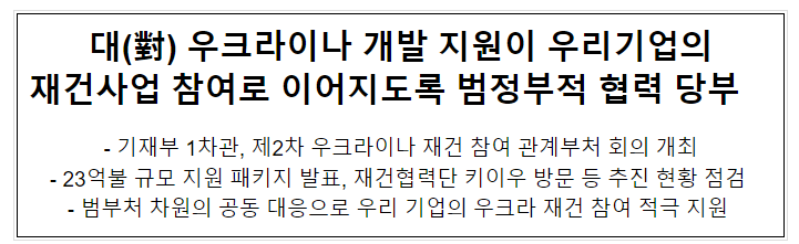 대(對) 우크라이나 개발 지원이 우리기업의 재건사업 참여로 이어지도록 범정부적 협력 당부 대(對) 우크라이나 개발 지원이 우리기업의 재건사업 참여로 이어지도록 범정부적 협력 당부