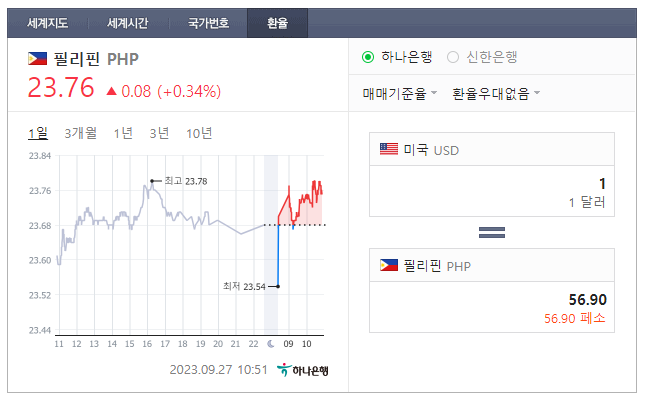  2023년 9월 27일 달러 페소 환율입니다.