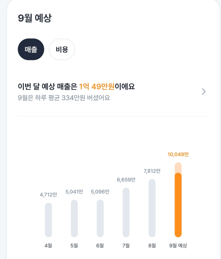  이번달 매출이 1억이 넘어가려나?!? ..