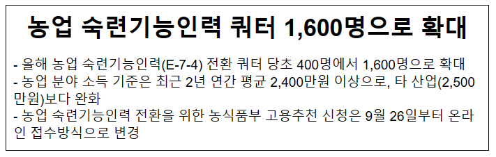 농업 숙련기능인력 쿼터 1,600명으로 확대