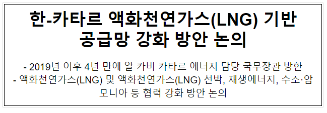 한-카타르 액화천연가스(LNG) 기반 공급망 강화 방안 논의