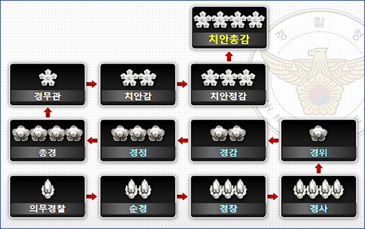 김희중·김수환 '<b>치안정감</b>' <b>승진</b>…경찰 고위직 인사