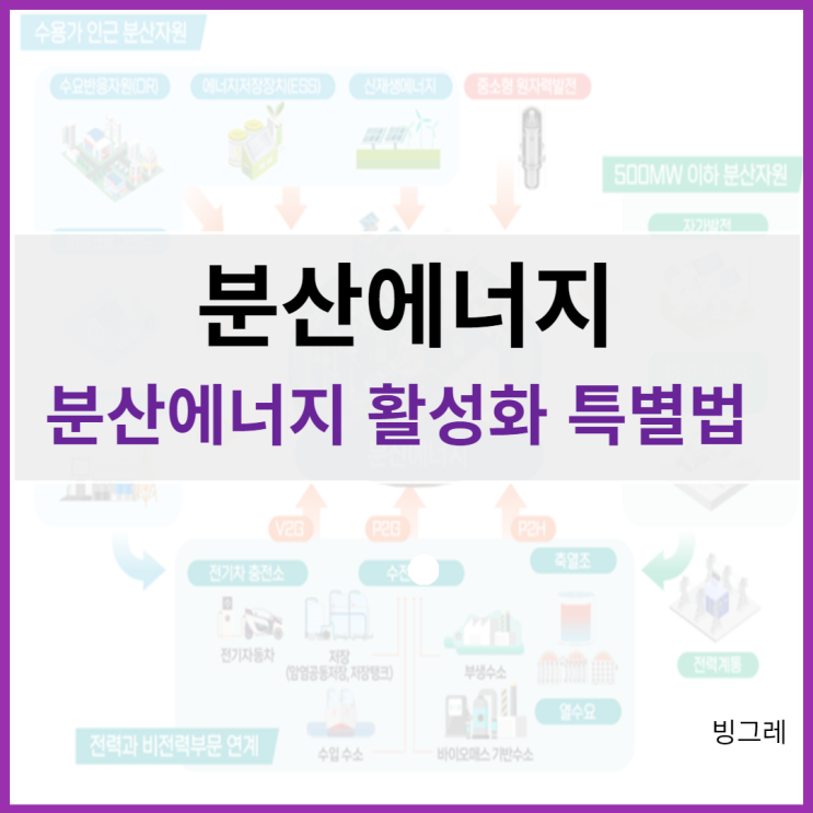 특징 알아보기(ft. 분산에너지 활성화 <b>특별법</b>, <b>통합</b>발전소 VPP)