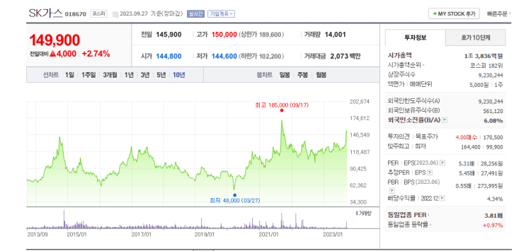  SK가스(코스피 018670)의 역사와 주가
