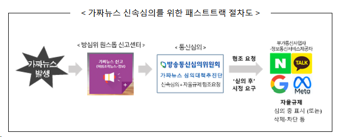 가짜뉴스 대응 민관협의체 출범 가짜뉴스 대응 민관협의체 출범