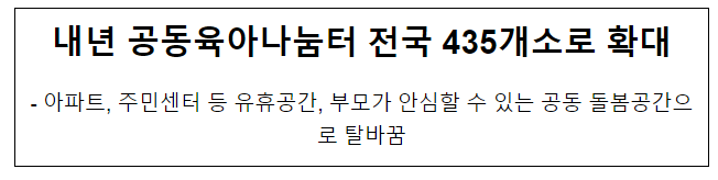 내년 공동육아나눔터 전국 435개소로 확대 내년 공동육아나눔터 전국 435개소로 확대