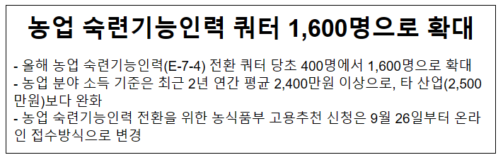 농업 숙련기능인력 쿼터 1,600명으로 확대 농업 숙련기능인력 쿼터 1,600명으로 확대