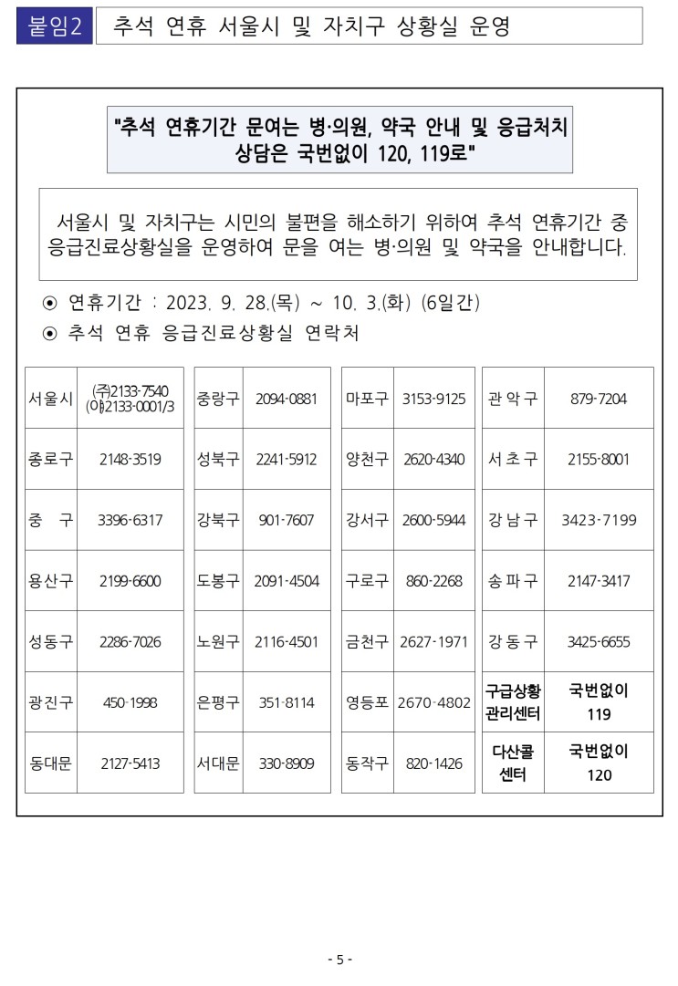 서울시, 추석 연휴 9천여개 '병원․약국' 문 열고 보건소 '선별진료소' 가동