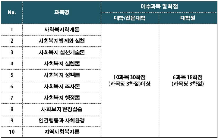  요양원 사회복지사 하는일