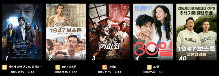  [영화상영순위] 현재영화상영순위/현재상영중인영화/개봉예정영화/요즘영화추천
