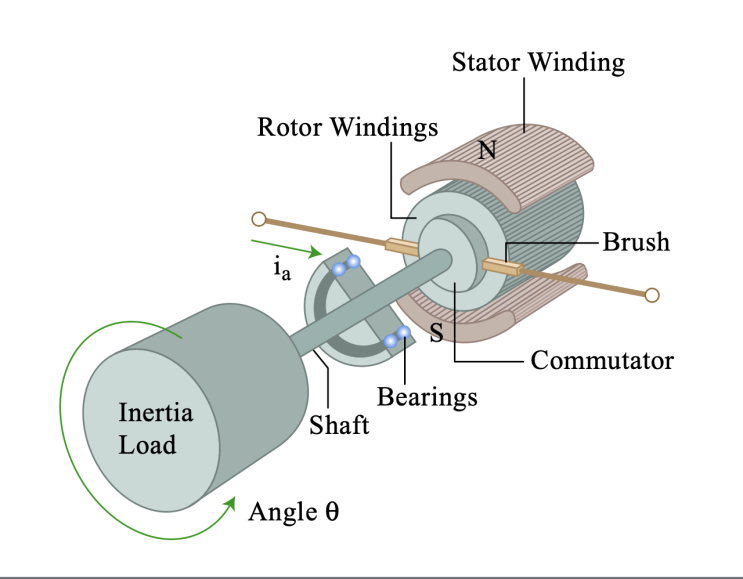  Actuators and Drive System(1)
