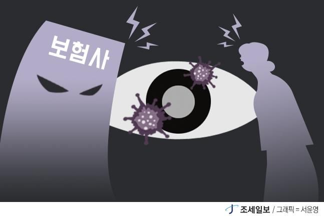 '백내장 수술 보험금 지급' 소비자 승소... 보험업계 '비상등' 걸리나