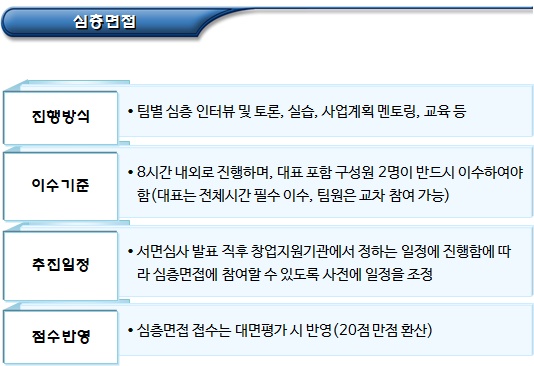 사회적기업가 육성사업 - 고용노동부 사회적기업가 육성사업 - 고용노동부