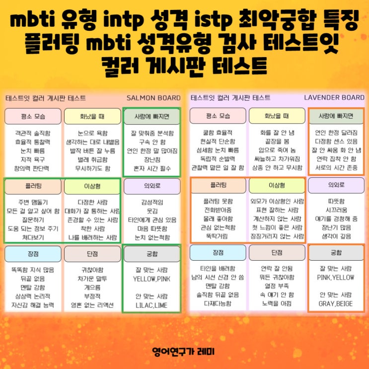 mbti 유형 intp 성격 istp 최악궁합 특징 플러팅 mbti 성격유형 검사 테스트잇 컬러 게시판 테스트