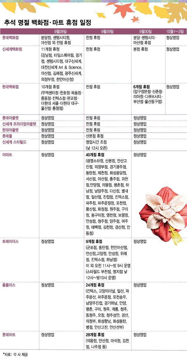 2023년 올 추석 연휴에 백화점, 마트 쉬는 날은?